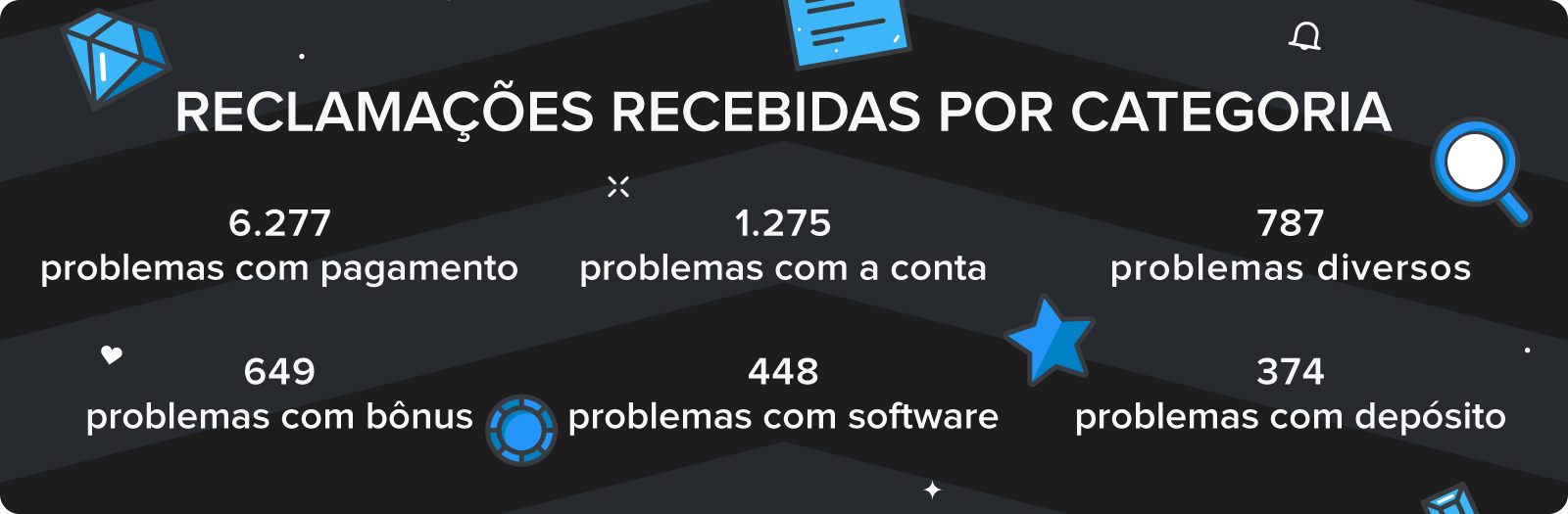 7betgames